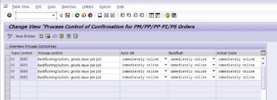 SAP FICO Certifications and Material