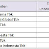Contoh Perusahaan Go Internasional