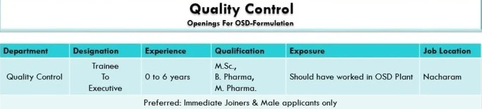 Sri Krishna Pharmaceuticals Ltd Job Opening For Bsc/ Msc/ B.Pharma/ M.pharma/ ITI/ Diploma - Multiple Department