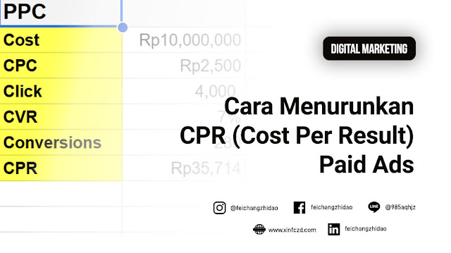 Cara Menurunkan CPR (Cost Per Result) Paid Ads