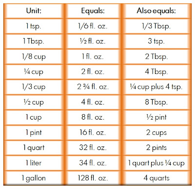 Convert Cooking Measurements ~ Cook with Mee®