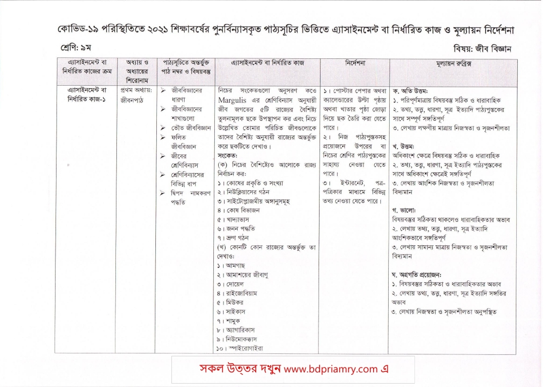 নবম শ্রেণি জীব বিজ্ঞান ২য় সপ্তাহের অ্যাসাইনমেন্ট ২০২১