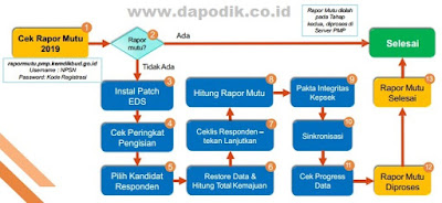 Rilis Aplikasi Patch Eds Versi 2020.08.17 – Panduan Lengkap Penjaminan  Mutu  Pendidikan Direktorat Jenderal Paud, Dikdas, Dan Dikmen Kementerian Pendidikan Dan KebudayaanRilis Aplikasi Patch Eds Versi 2020.08.17 – Panduan Lengkap Penjaminan  Mutu  Pendidikan Direktorat Jenderal Paud, Dikdas, Dan Dikmen Kementerian Pendidikan Dan Kebudayaan