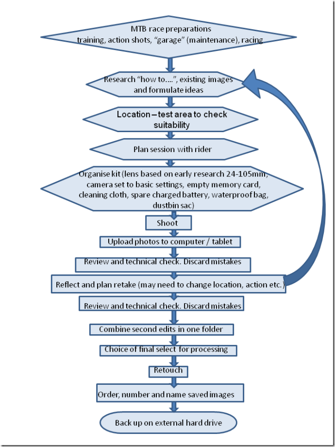 workflow 2 dpp