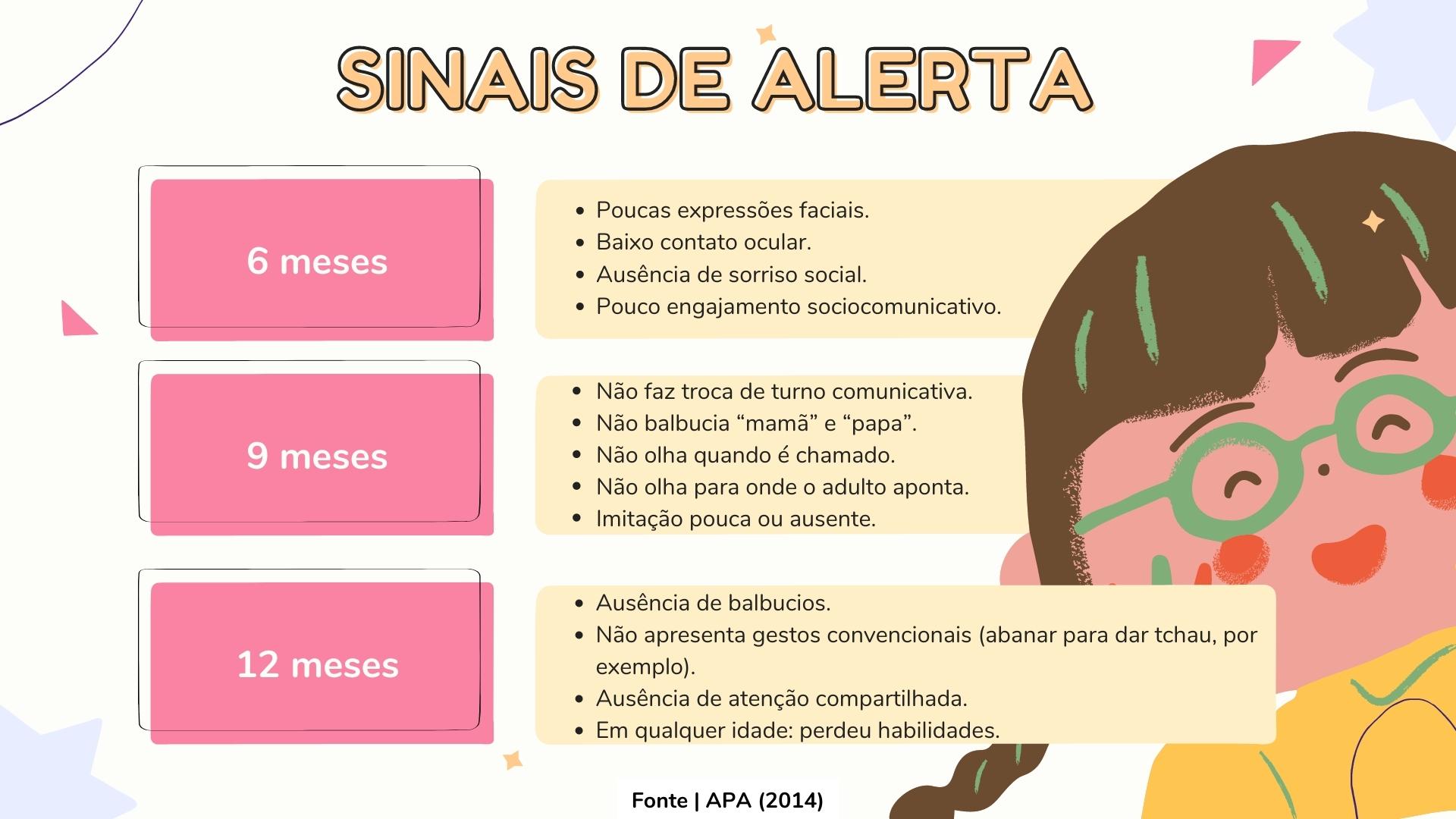 Sinais de alerta do Transtorno do Espectro Autista