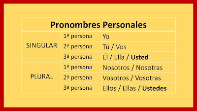 Pronomes pessoais em espanhol
