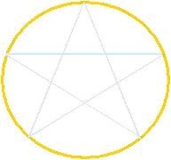 Pentagramma