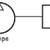 Exercice : Vérin hydraulyque / Convertir 2STE