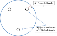 diagrama para realizar los tres agujeros