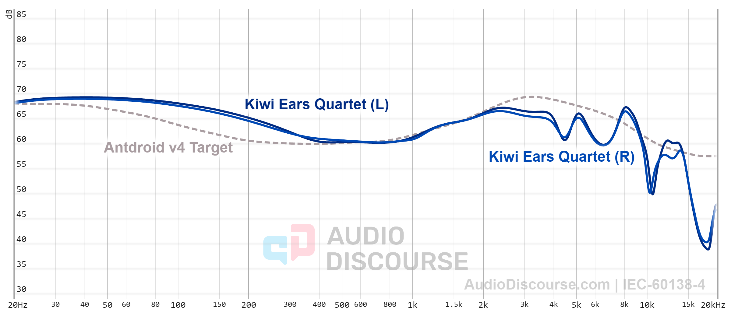 KIWI EARS QUARTET – IEMs and Music