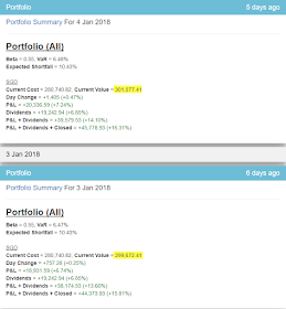 Stocks.cafe update for KPO and CZM Portfolio