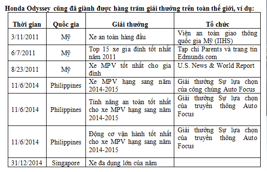 Giải thưởng Odyssey