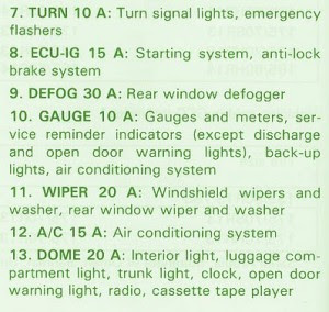 Fuse Box Toyota 1996 Corolla Passenger Side Kick Panel Diagram