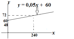 soal_un_sma_mat_ipa_6_2014.png