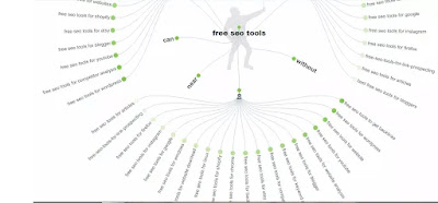 Answer the public Content Idea Generator Tool