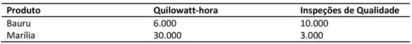 Produto Quilowatt-hora Inspeções de Qualidade