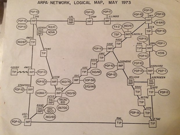 карта компьютерной сети ARPANET - 1973 год