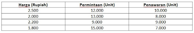 Harga keseimbangan