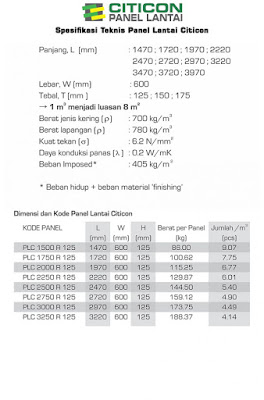 Spesifikasi Panel Lantai Citicon