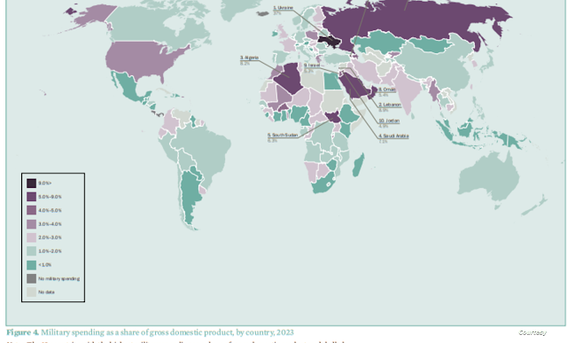 الإنفاق العسكري الحكومي يصل لمستويات غير مسبوقة على مستوى العالم