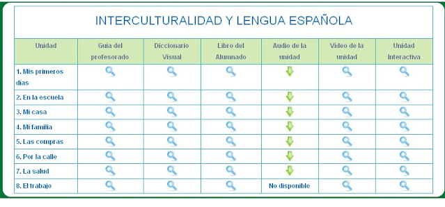 http://portal.ced.junta-andalucia.es/educacion/webportal/web/educacion-permanente/recursos/recursos-didacticos#_48_INSTANCE_0rLF_=index.php%3Fespanol%23space