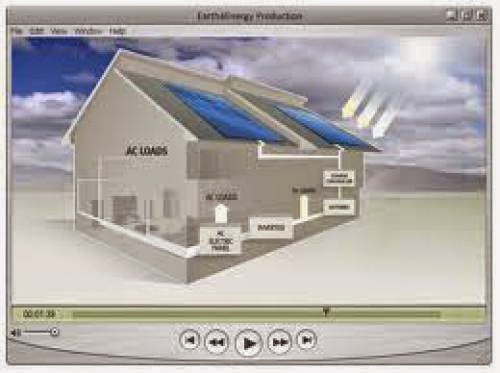 The Incredible Earth4energy Product