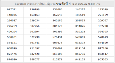 Thailand Lottery Result Today