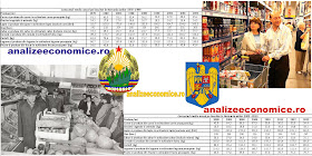 Consumul anual de alimente pe locuitor între 1970 și 2013