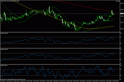 Forex Killer V2 Ict Kill Zones V4 Indicator By Avnipiro - 