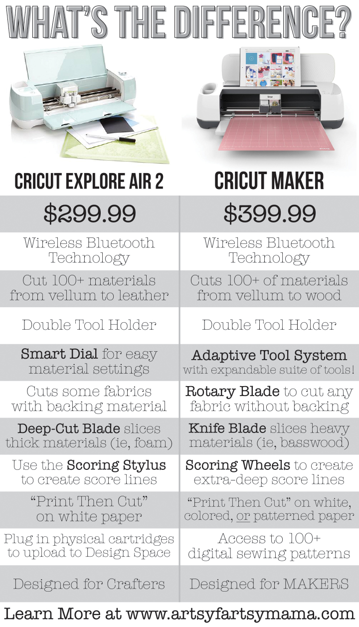 Cricut Maker vs. Cricut Explore Air 2 Comparison