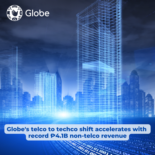 Globe's Telco to Techco Shift Accelerates with Record ₱4.1B non-telco revenue
