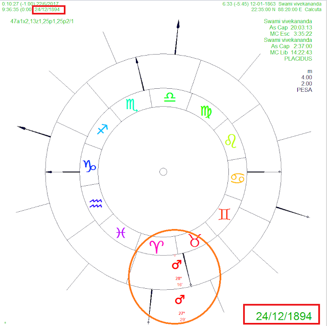 birth of chart swami vivekananda, pluto 4th house, pluto astrological house, pluto vedic astrology, venus conjunction pluto, jupiter 8th house, saturn conjunction uranus