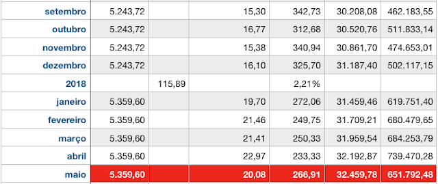 É hora de comprar ações da Petrobras?