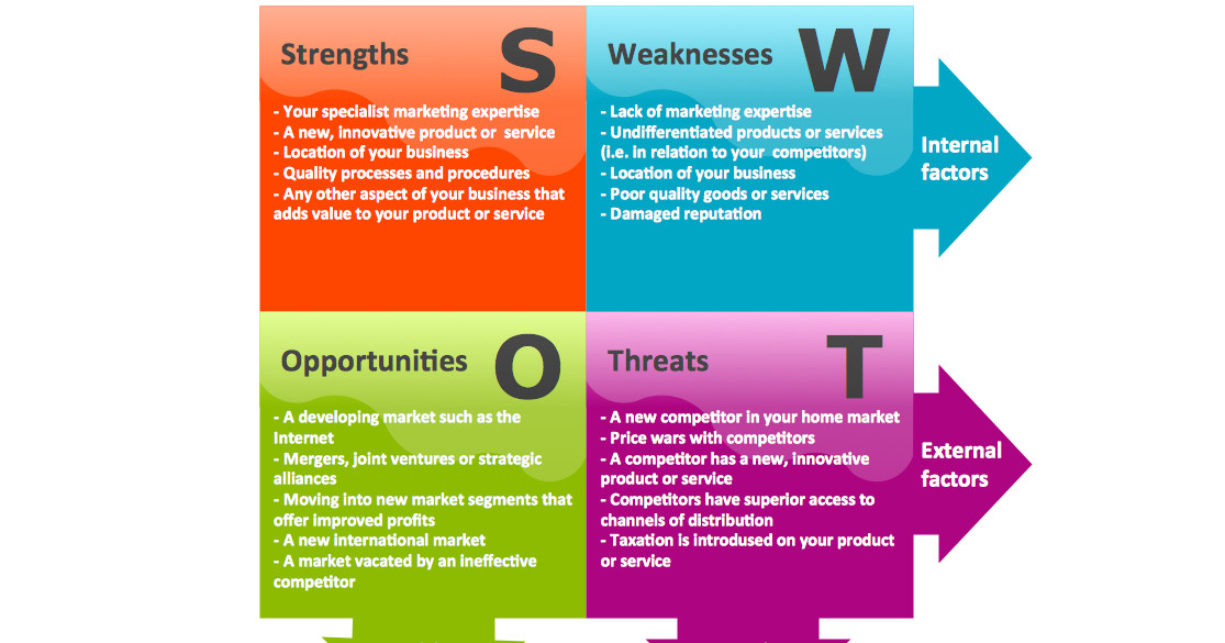 Contoh Analisa Swot Bank Dzień Ojca