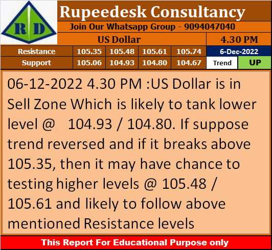 US Dollar Trend Update