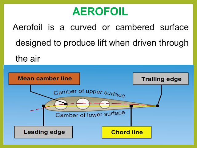 How Aircraft Fly