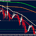 Update: EUR/USD Telah Sampai Ke Target 2, Kemana pasaran akan menuju seterusnya?