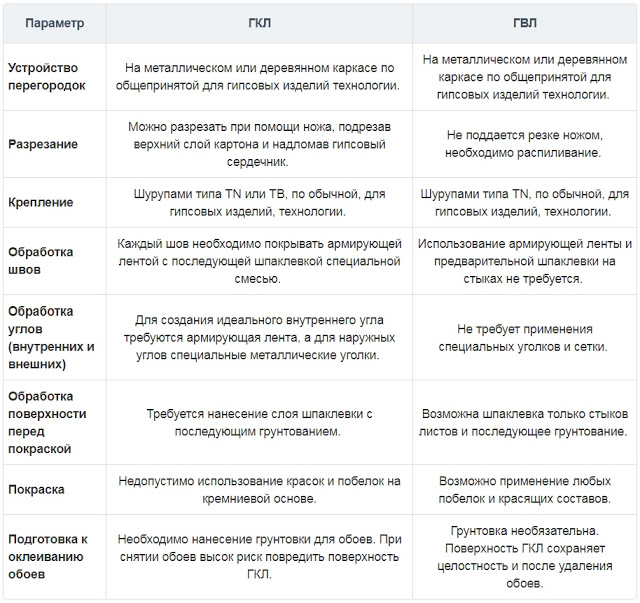 Услуги сантехника в Москве и Московской области