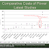 A Critique of Craig Severance's New Nuclear Cost Paper