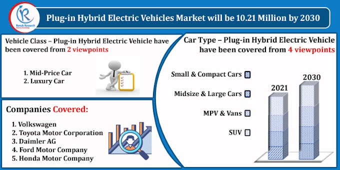 Plug-in Hybrid Electric Vehicles Market, Impact of COVID-19, By Vehicle Class, Companies, Forecast by 2030