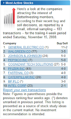 BetterInvesting's most active Nov