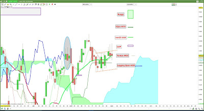 CAC40-ANALYSE-TECHNIQUE-VOLUMES