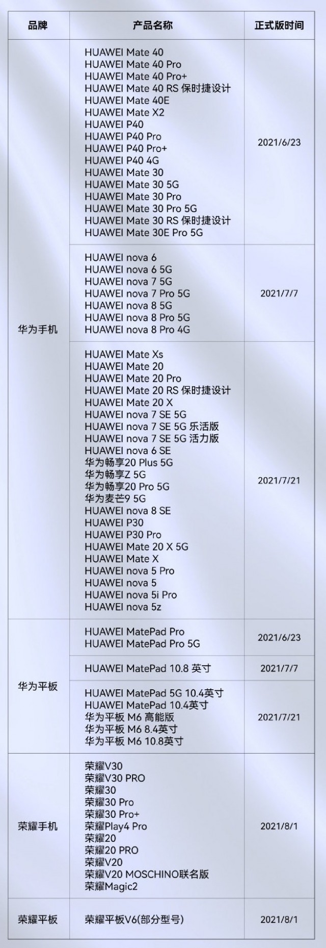 يتوفر HarmonyOS المستقر الآن لـ 65 جهاز من أجهزة Honor و Huawei