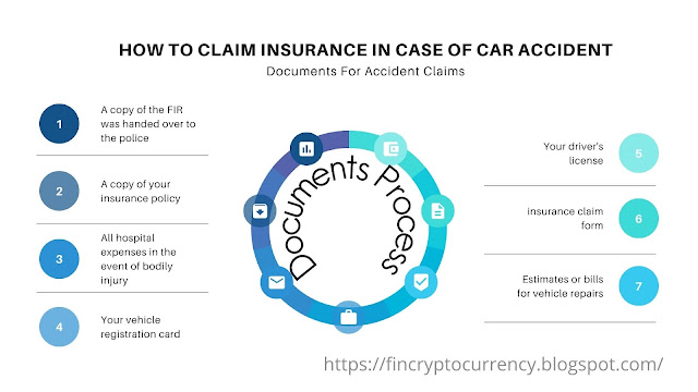 How To Claim Insurance In Case Of Car Accident, Complete Process
