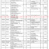 BISE Peshawar Board FA FSc Date Sheet 2018 Part 1, 2 Download