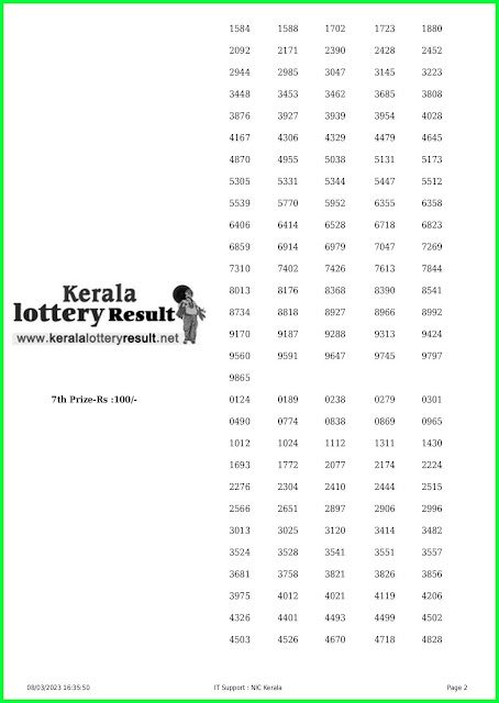 Off. Kerala Lottery Result 08.03.2023, Fifty Fifty FF 40 Results Today