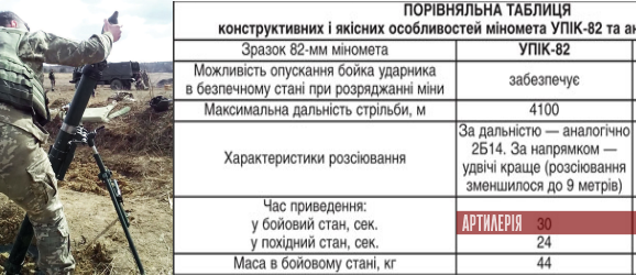 Завершилися держвипробування 82-мм міномета УПІК-82