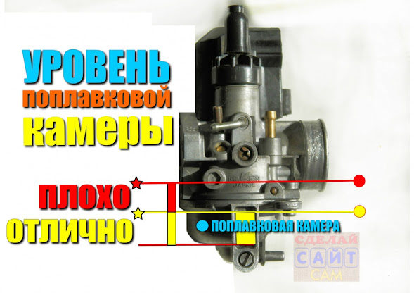 Регулировка уровня топлива карбюратора хонда леад аф48