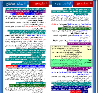 مراجعة الفلسفة والمنطق للصف الثالث الثانوى