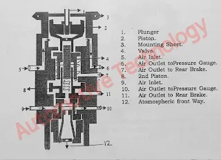 dual-brake-valve-als-mk-3